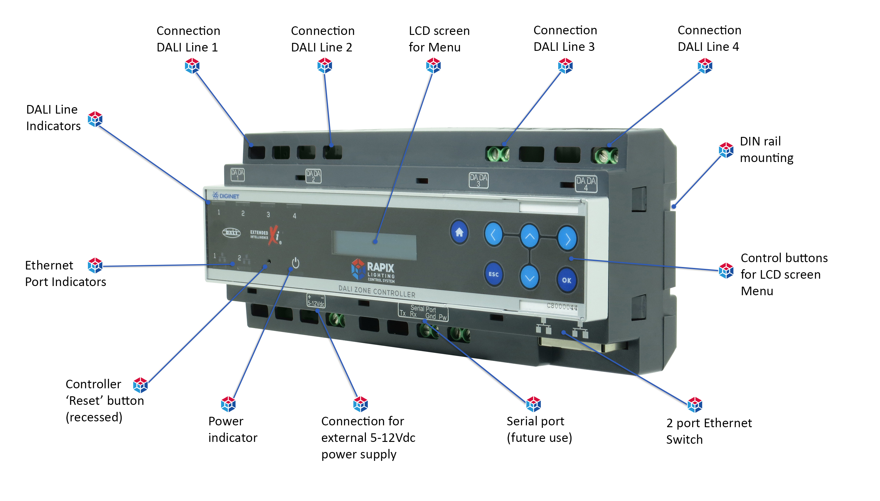 Rapix Zone Controller Pierlite Australia
